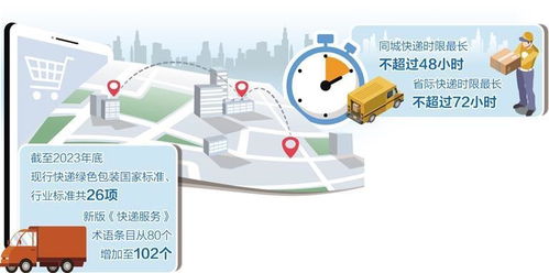 快遞業(yè)5項新國標(biāo)實施 信息技術(shù)咨詢服務(wù)迎來新機(jī)遇